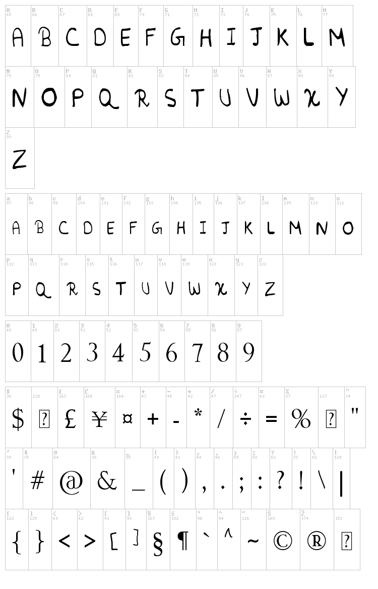 Random font map